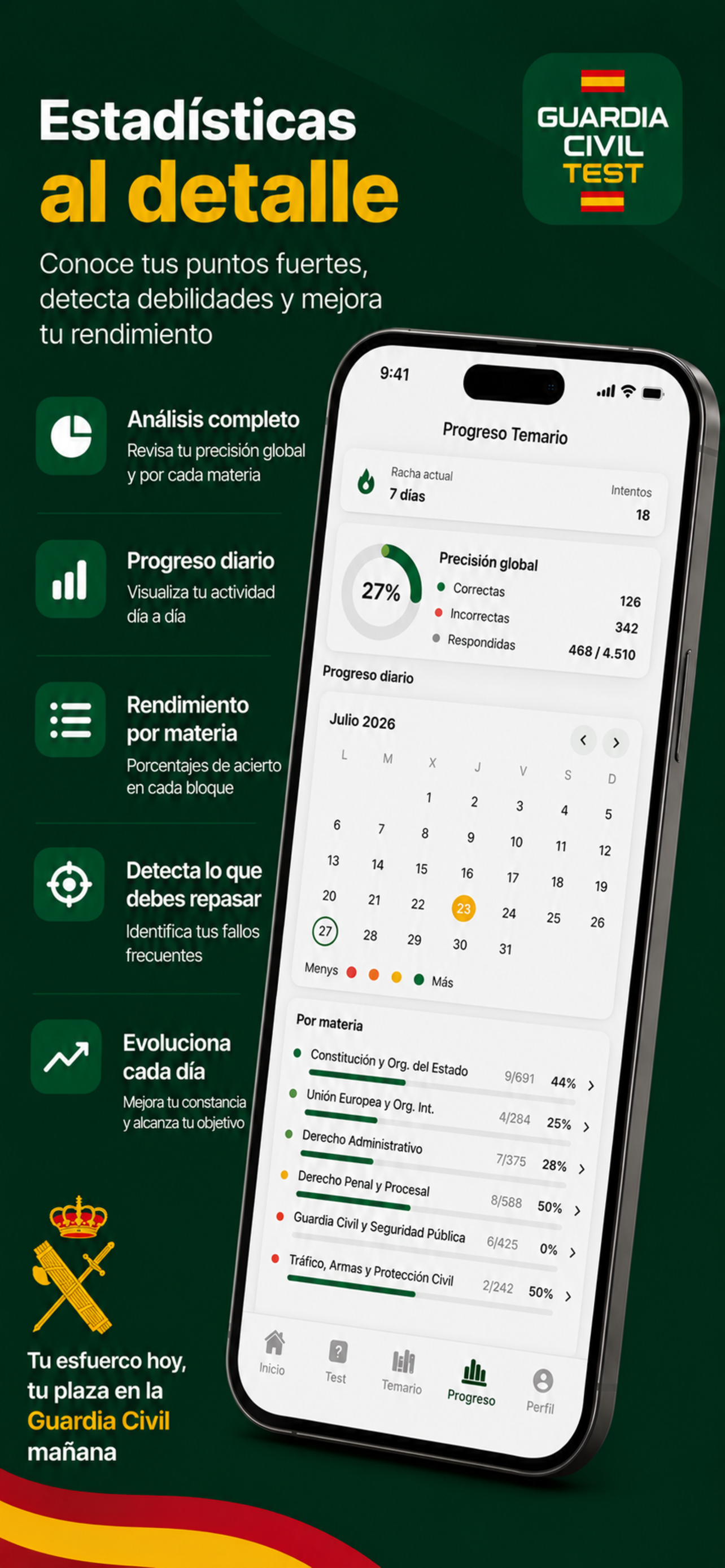 Estadísticas al detalle de tu rendimiento
