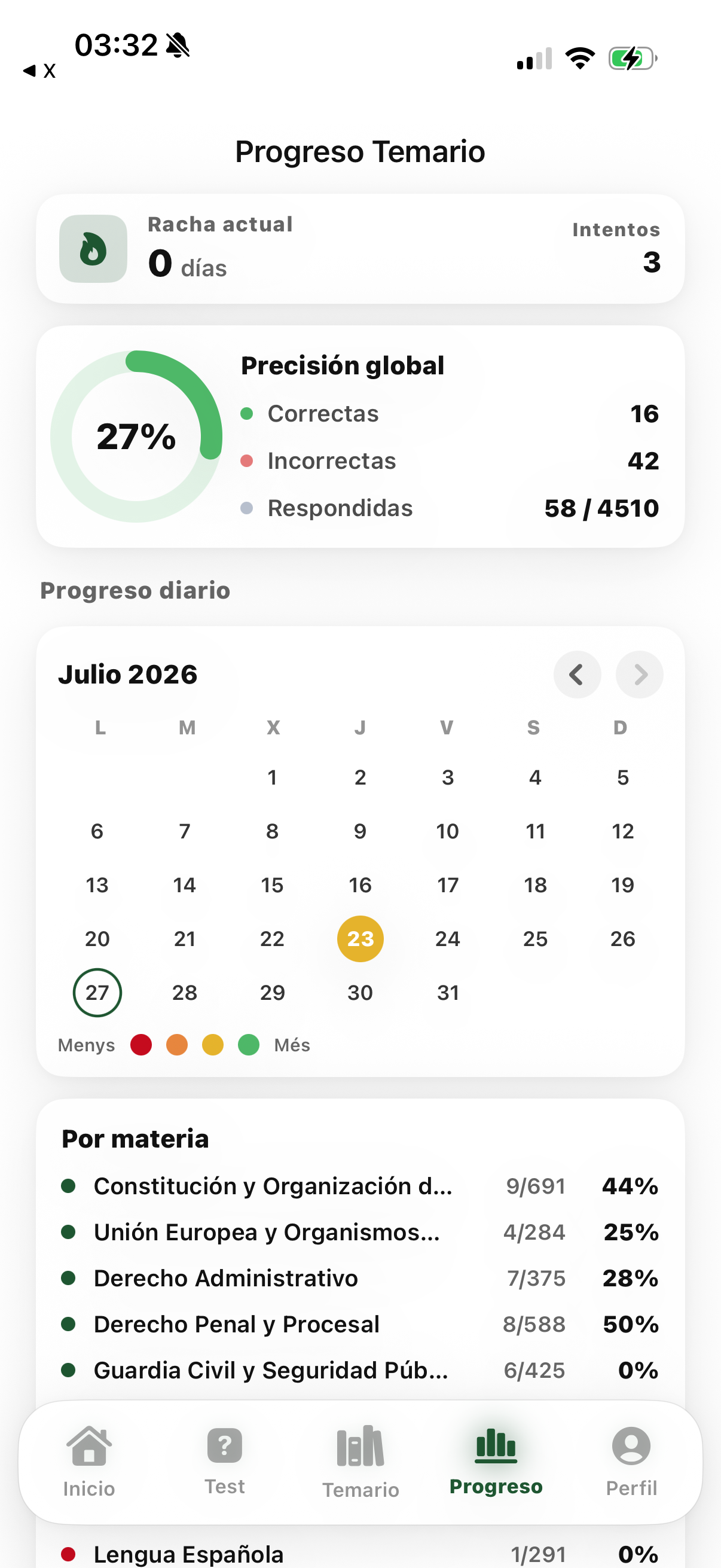 Progreso, calendario y racha diaria