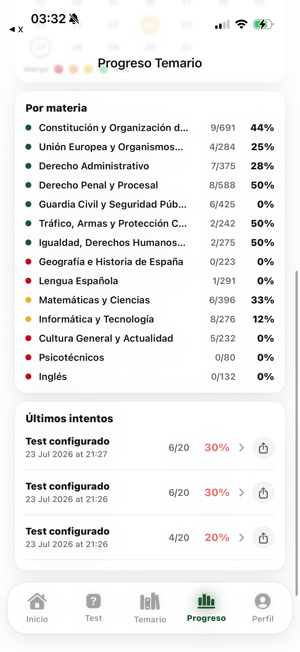 Progreso por materia